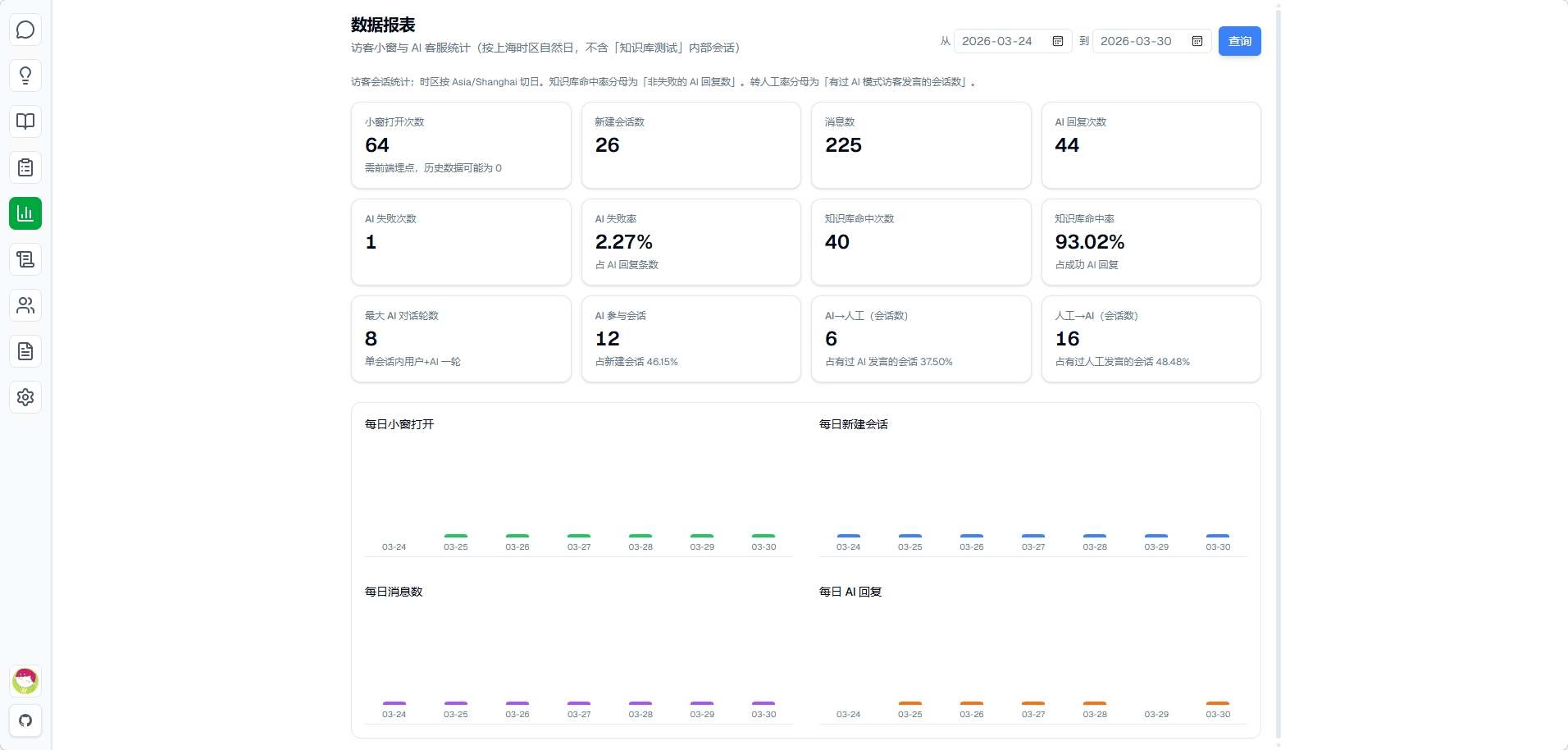 AI-CS 可视化报表界面